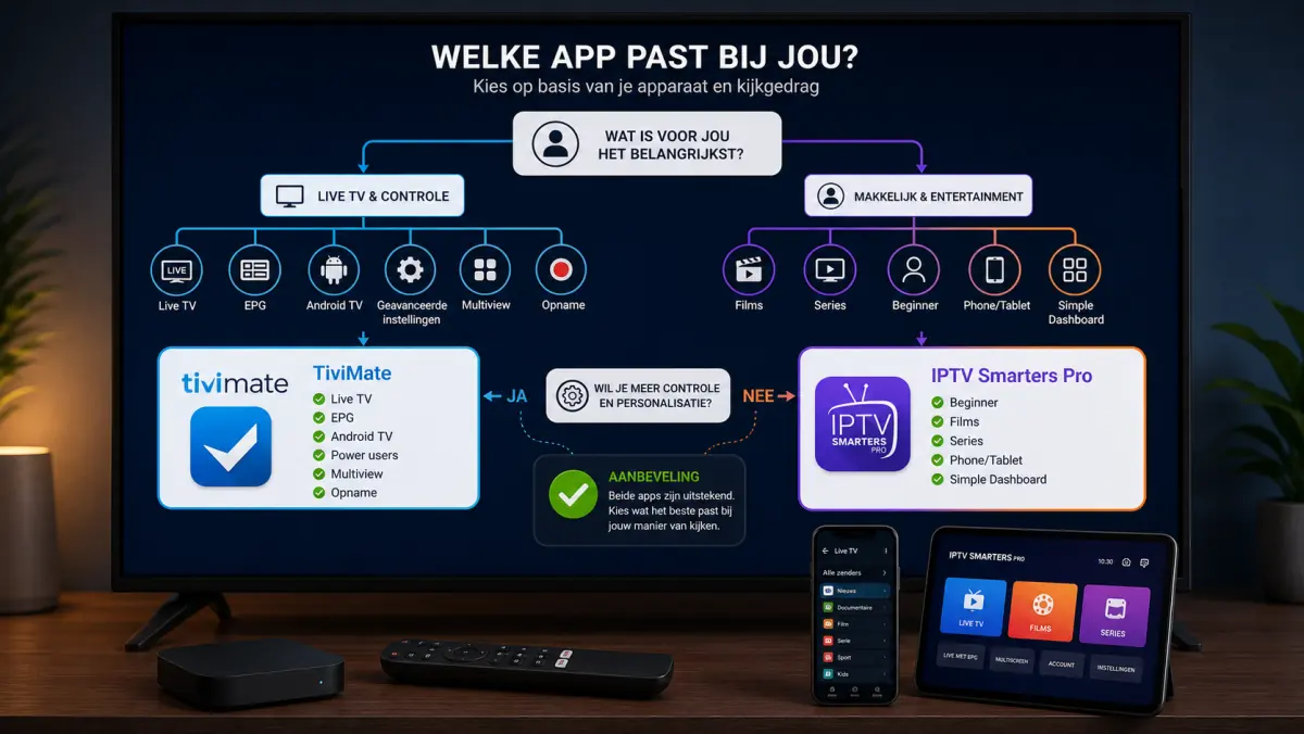 Keuzehulp voor TiviMate of IPTV Smarters Pro op basis van apparaat en kijkgedrag.